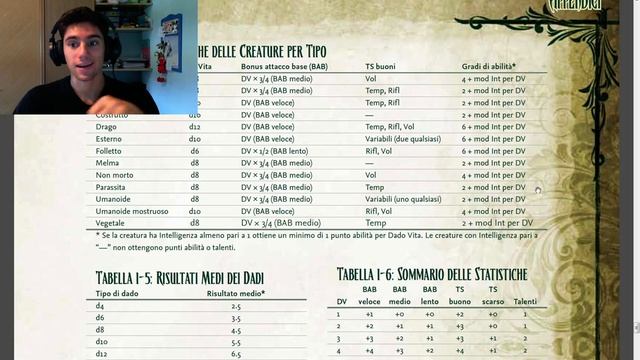 Creazione di mostri смотреть онлайн