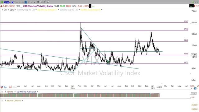 Morning Market Prep | Stock & Options Trading | 2-4-19 смотреть онлайн