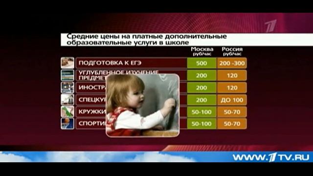 Сюжет Первого канала смотреть онлайн
