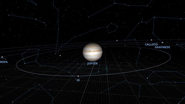 Jupiter and it's moon Io, Europa, Ganymede etc смотреть онлайн
