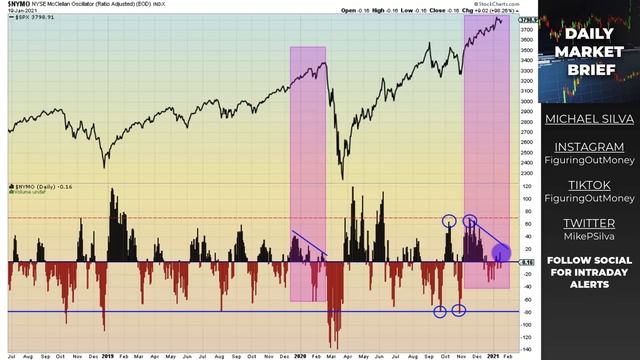 DOLLAR DOWN STOCKS UP | Daily Stock Market Analysis смотреть онлайн