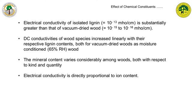 Presentation on Wood Quality and its effect on electrical properties of wood by Dr AK Sethy (Part-2 смотреть онлайн
