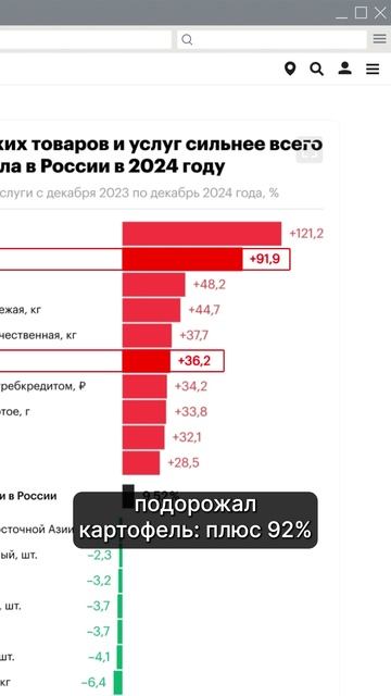 Сколько-сколько стоит картошка?! смотреть онлайн