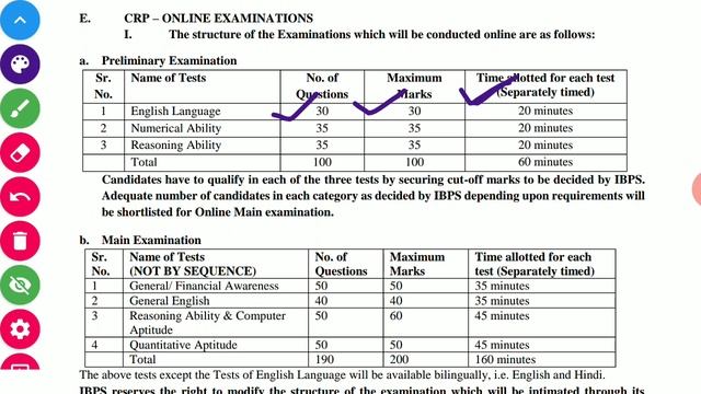 IBPS Vacancy For CLERKS-X Official Notification 2021-22, IBPS CLERK Vacancy Official Notification смотреть онлайн