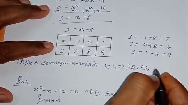 10th Maths Tamil Medium Chapter 3 Algebra Exercise 3.16 Sum 2 смотреть онлайн