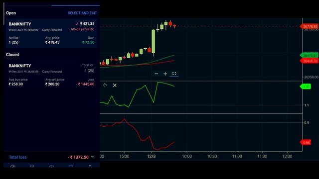 800 Loss in options trading | Dec-3-21 | Options trading for beginners in telugu смотреть онлайн