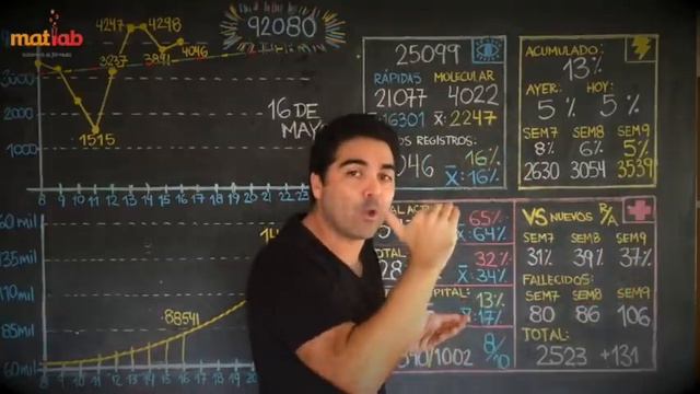 16 de Mayo 2020 vs Comparación con el 30 de Abril смотреть онлайн