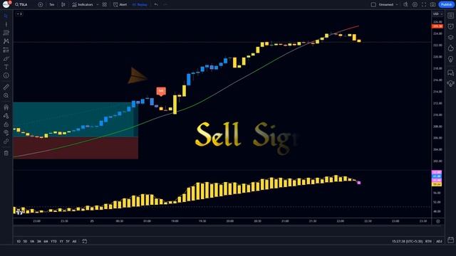 New Adapted RSI Indicator Beats ALL TradingView Indicators | 100% Winning