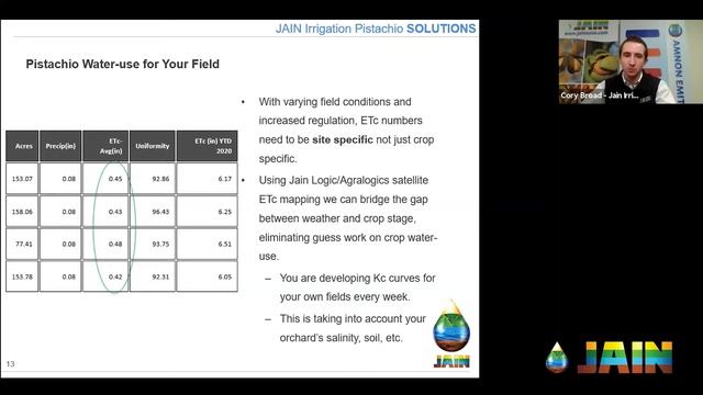 Pistachio Production: Evolving Water-Usage In Orchards with Cory Broad and Richard Restuccia смотреть онлайн
