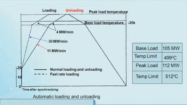 For Sale Siemens V 94 50hz 120MW смотреть онлайн