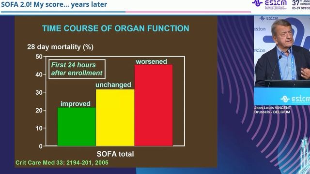 SOFA 2.0! My score... years later Jean-Louis Vincent ESICM 2024