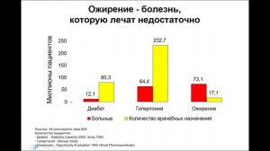 Ожирение (лектор д.м.н., проф. С.В. Недогода)