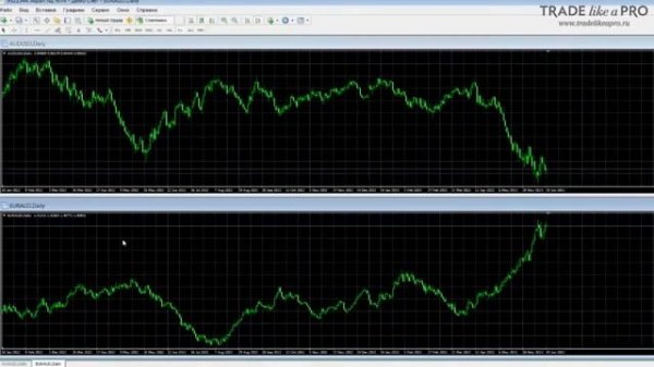 Форекс стратегия Grand Master беспроигрышная торговая система!