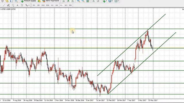 Тех. анализ EUR/NZD 31.05.2017. смотреть онлайн