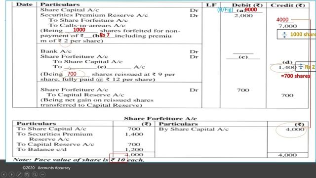 ISC Accounts specimen 2021(Sum 17) смотреть онлайн