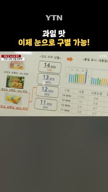 과일 단맛·신맛 구별 방법 #shorts / YTN смотреть онлайн