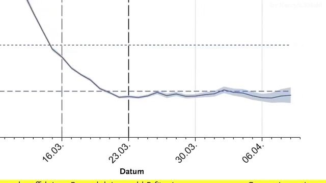 Stephan Brandner (AfD) fragt die Bundesregierung wieso sie GG-Einschränkungen erlassen haben! смотреть онлайн