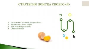 СЗД Солнцезажигающие действия работают или нет? Стратегия выхода на новый уровень