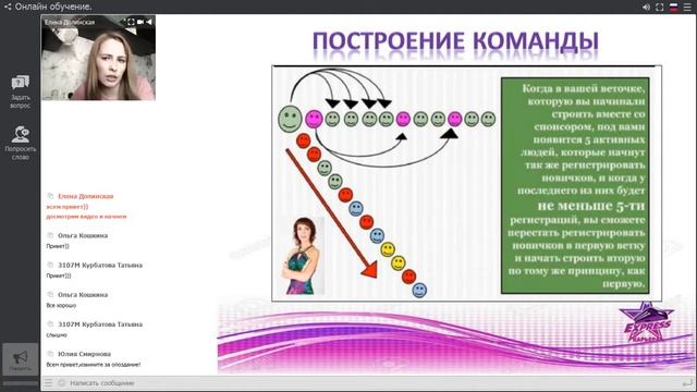 Функционал партнера от 0% до 22%. Елена Долинская. 11.04.2018 смотреть онлайн