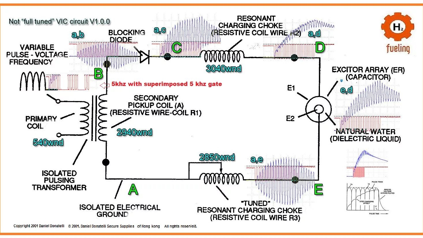 СТЕНЛИ МЕЙЕР !!! ИНФОРМАЦИЯ ОБ VIC-КОНТУРЕ МЕЙЕРА !!!