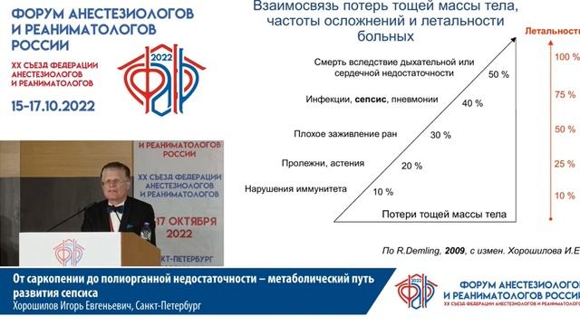 Метаболический путь сепсиса Хорошилов ИЕ 2022