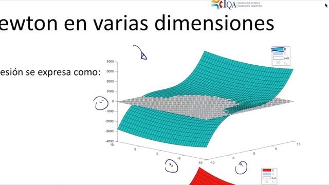 2020-02 CLASE 08 ICQ373: Simulación P4 смотреть онлайн