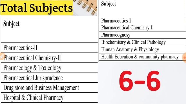 D Pharma 2021 | What is D Pharma Course | How to Get Admission in D Pharma #DPHARMA смотреть онлайн