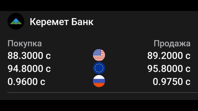 Курс рубль Кыргызстан сегодня 09.05.2024 рубль курс Кыргызстан валюта 9 Май смотреть онлайн