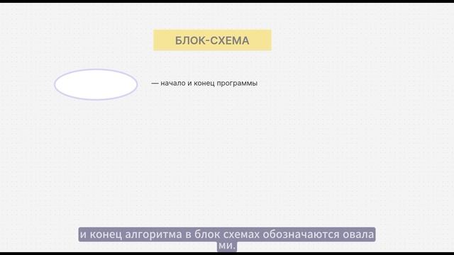 Линейный алгоритм