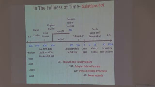 Midweek Bible Study смотреть онлайн