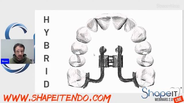 WEBINAR SHAPEIT - BRUNO DI LEONARDO смотреть онлайн