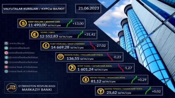 АНА ХАЛОС РУБЛ КУРСИ // Ўзбекистонда доллар ва рубл курси бугун // dollar va rubl kursi