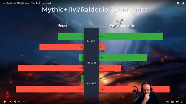 Mike discusses Raider.io смотреть онлайн