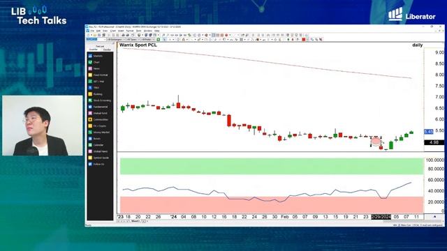 LIB Tech Talks วันที่ 8 มี.ค. 2567 смотреть онлайн
