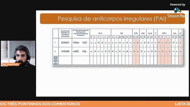 19/05 | Testes pré-transfusionais смотреть онлайн