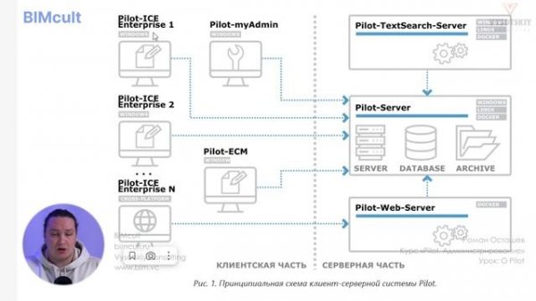 [Курс «Pilot. Администрирование»] О Pilot