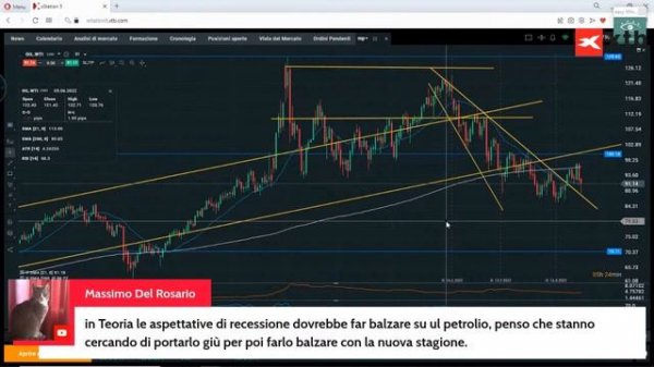 Trading Club - Commodities