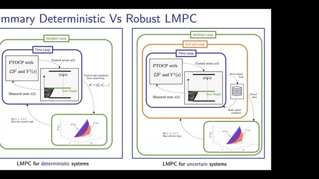 CS 159 (Spring 2021) -- Planning under Uncertainty смотреть онлайн