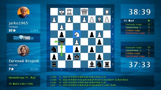 Анализ шахматной партии: jarko1965 - Евгений Второй, 0-1 (по ChessFriends.com) смотреть онлайн