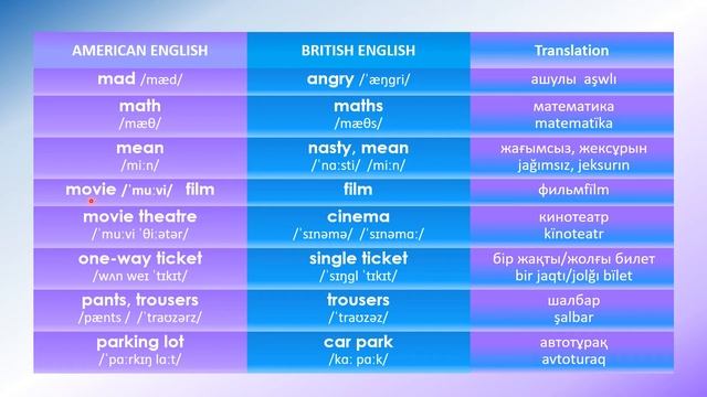 American & British English 1-2 смотреть онлайн