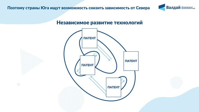 ВИДЕОИНФОГРАФИКА: Экономика стран Глобального Юга