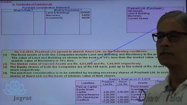 CA IPCC Accounting Absorption of Company Sum 1 смотреть онлайн