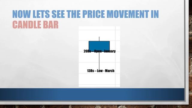 Candles Explained for Stock Market Beginners in Malayalam смотреть онлайн