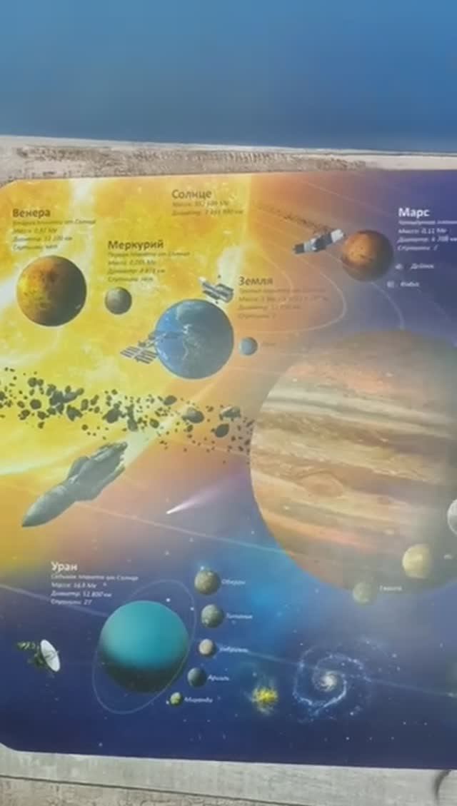Космос Настольное покрытие Расписание уроков Геодом смотреть онлайн