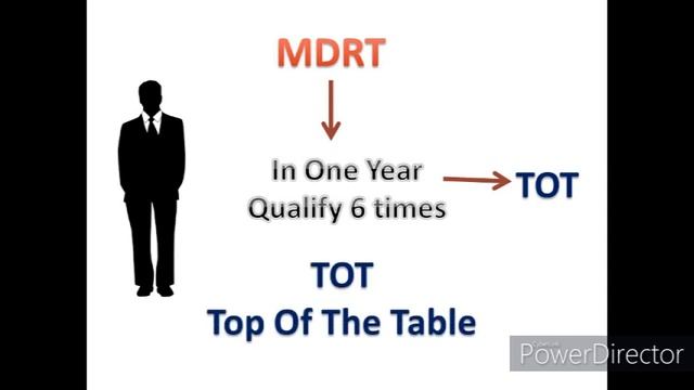 MDRT क्या है?||और क्या है इसके फायदे?||हर Insurance Agent ये विडियो जरूर देखें || Qualification MDR смотреть онлайн