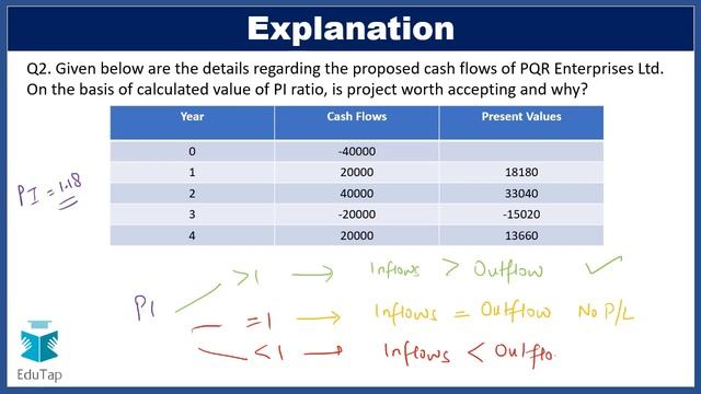 Lecture 7|5 MCQs a Day|Finance (Numerical)|RBI Gr B|SEBI Gr A|2019 смотреть онлайн