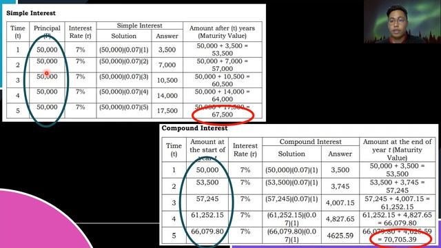 Simple and Compound Interest смотреть онлайн