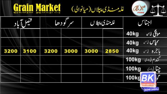 Guar price today l wheat price more up today l kala chana l moong price today l Bashir Sandhila смотреть онлайн