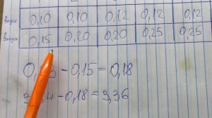 Регулировка клапанов Шевроле Кобальт