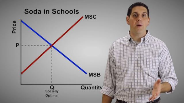 Socially Efficient and Inefficient Outcomes- Micro Topic 6.1 смотреть онлайн